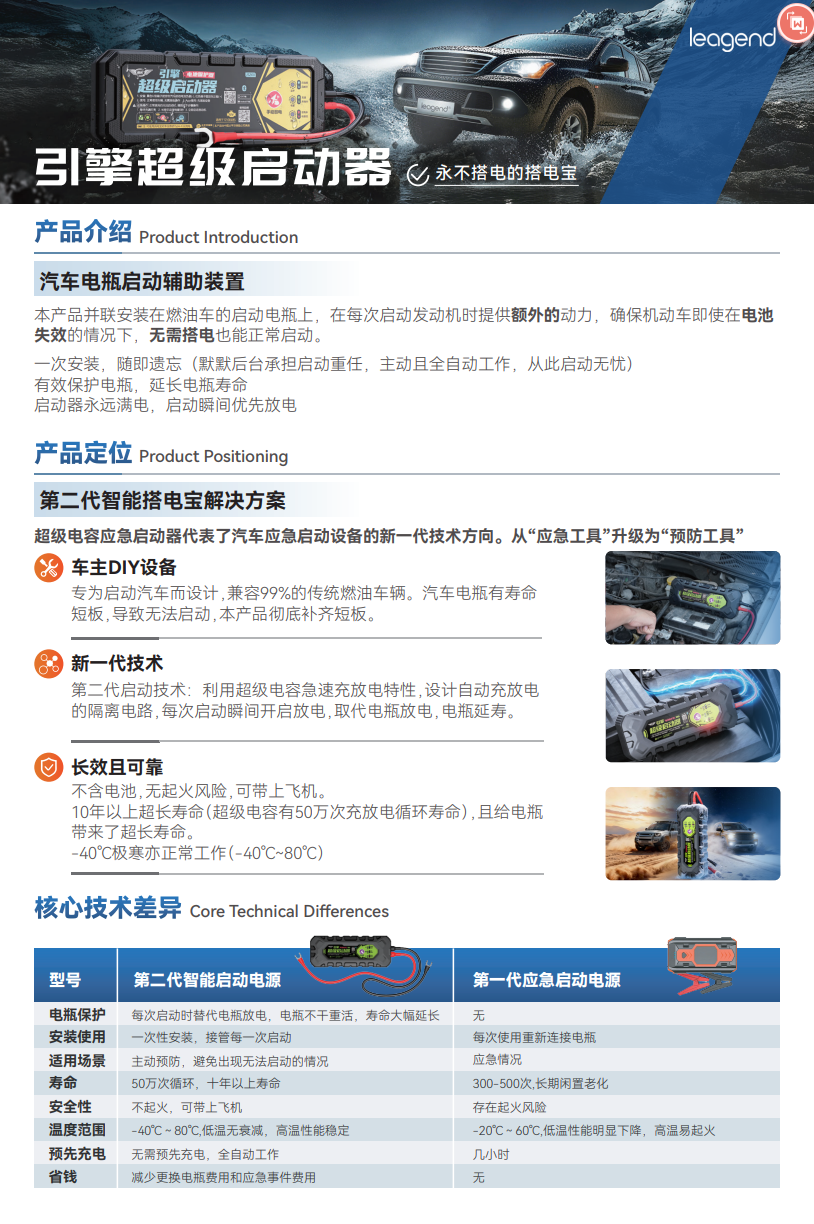 产品介绍